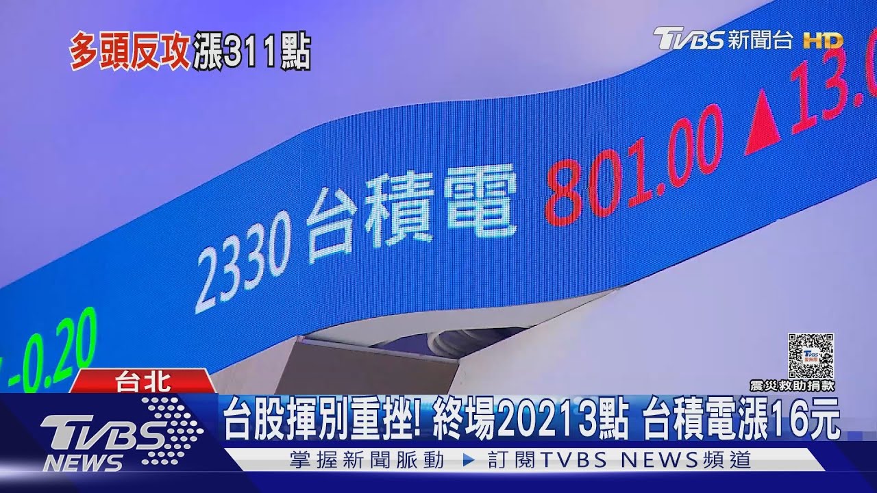 2萬穩了! 台股大反攻漲311點 台積電強彈16元