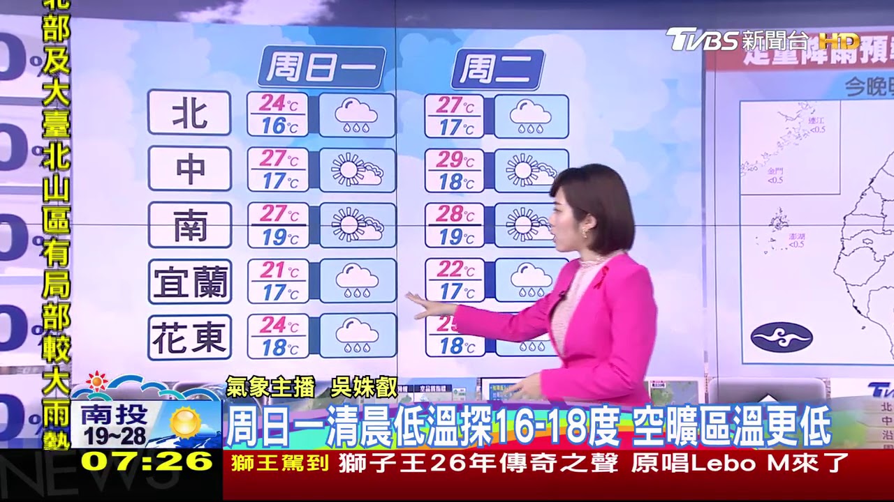 穿上冬衣！北台整天濕涼偏冷　北基宜局部大雨