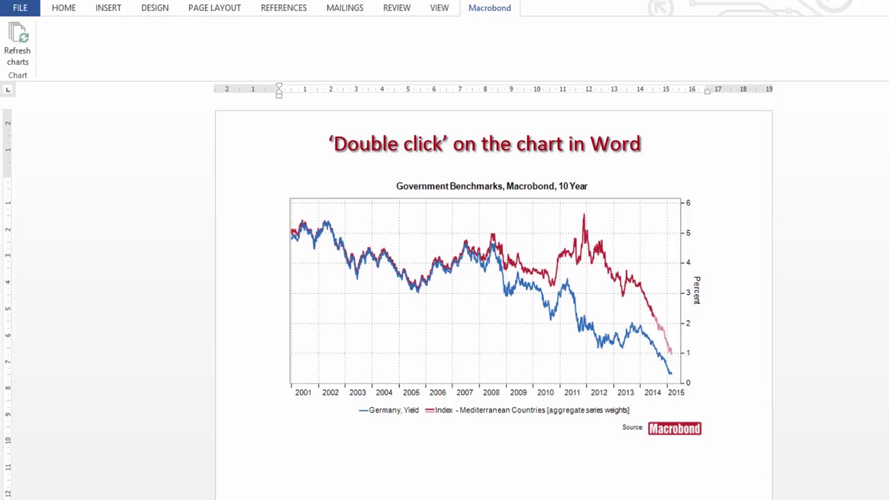 Copying Macrobond charts to Microsoft Office documents