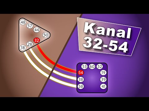 Human Design Kanal 32-54 | Der Kanal der Transformation