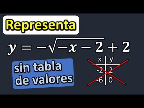 Dibujar funciones con raíces. Traslaciones y reflexiones