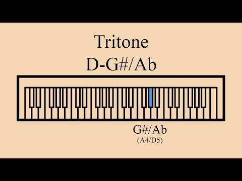 Tritone | D-G#/Ab (Augmented 4th/Diminished 5th | A4/d5)