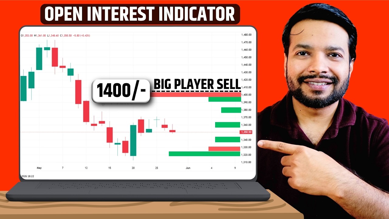 Open Interest Indicator | Big Player Positions Exposed