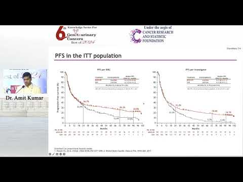 CheckMate 214: 8-Year Follow-Up of Nivolumab + Ipilimumab vs Sunitinib in Advanced RCC