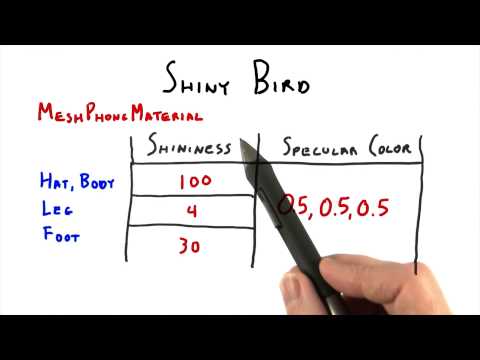 Introduction Interactive 3D Graphics