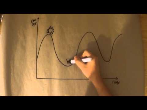 Kondratiev cycle reupload