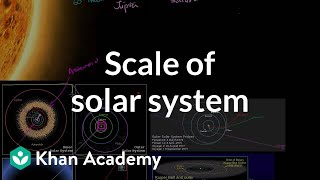 Scale of Solar System