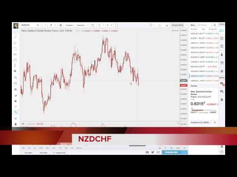FXP Weekly Analysis - 23rd August 2015