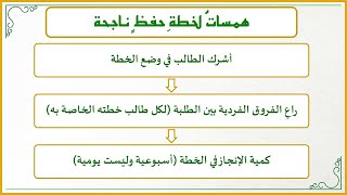 صورة إضاءات لمعلم القرآن 4 : كيف تضع خطة حفظ ناجحة لطالبك في الحلقة القرآنية؟ (نماذج عملية)