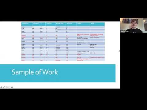 <p>Uranium Database and Compound Synthesis</p>