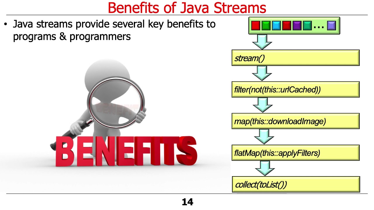 Java Streams: Overview and Benefits
