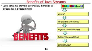 Java Streams: Overview and Benefits