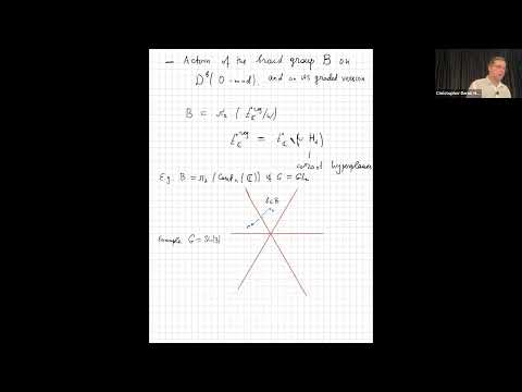 Roman Bezrukavnikov. "Representation theoretic geometry of algebraic symplectic varieties."