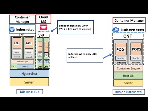 #EasyKube 13 Kubernetes on {Cloud vs Baremetal} #kubernetes #cnf #containers #devops