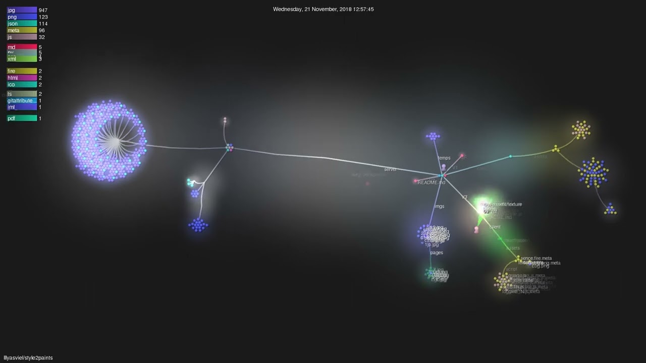 lllyasviel/style2paints - Gource visualisation