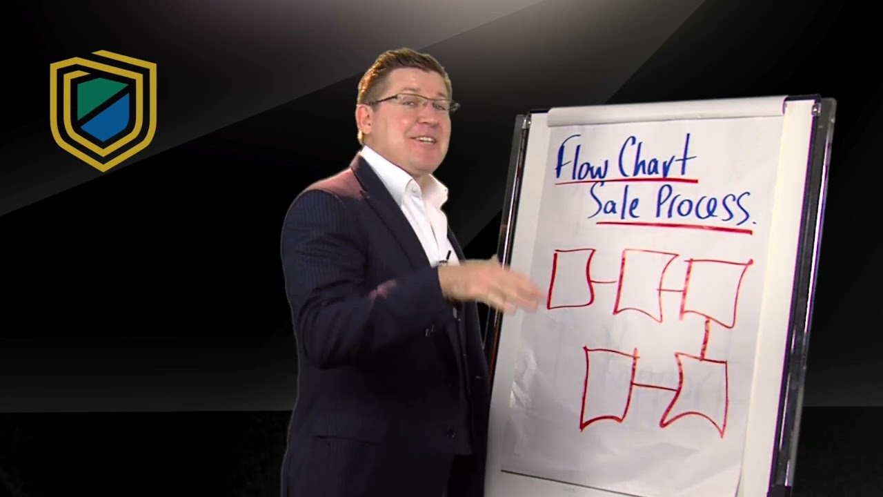 Flow Chart Sale Process