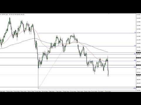 USD/JPY Technical Analysis for August 05, 2019 by FXEmpire
