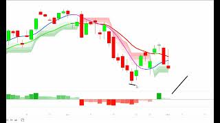 Stock Market CRASH:  This is It!!! Bear Flag at the Trendlline
