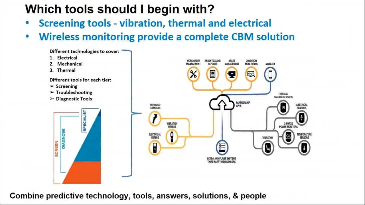 Cost Savings Through Predictive Maintenance