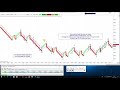 Auto Trading Automatizado Wick Trader Auto Strategy Nt7