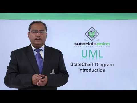 UML Fundamental Introduction