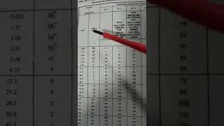 Conductor adecuado para un interruptor de 20 amperes
