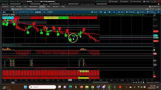 Weekly CPR for ShortTerm Swing Trading | Three Decending CPR  Oct 29th 2023-Nov 3rd 2023