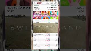 #日本経済,#マーケット,#相場,#株ニュース,#金融,#チャート,#テクニカル分析,#ファンダメンタル分析,#株式投資初心者,#投資系YouTuber,,#資産形成