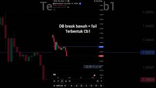 Download lagu BBMA Fibo Musang mp3 Download lagu BBMA Fibo Musang mp3