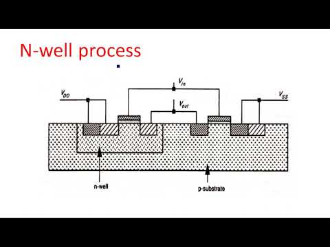 What is VLSI Introduction Design flow VLSI Lec 01