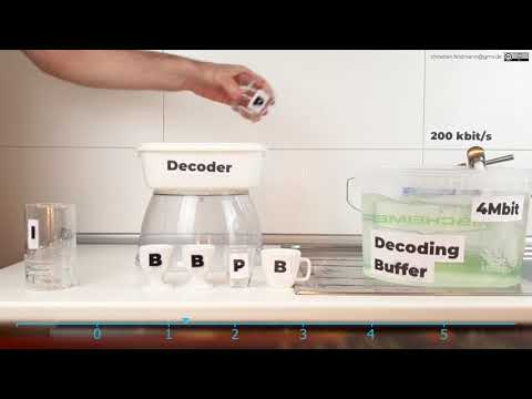 The Hypothetical Reference Decoder - Buffer Overflow