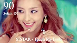 JaKoFePoG Chart - Top-100 (72-100) [2014] (k-pop & j-pop music)