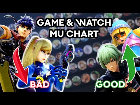 MAISTER’S GnW Match Up Chart 2021