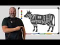 Everything A Beginner Needs To Know About Beef In 9 Minutes