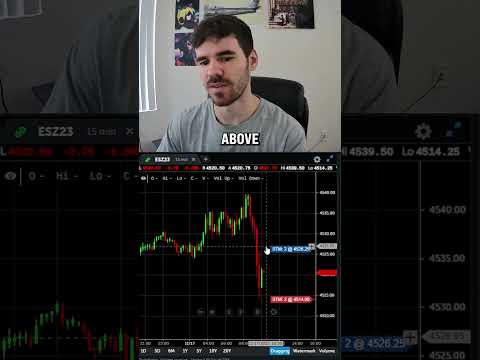 paper trading Tom Hougaards strategy