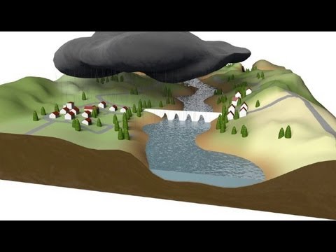 The causes of flooding
