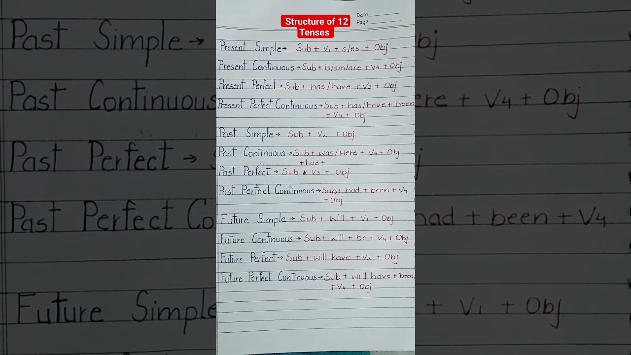 Structure of 12 tenses#english#grammar #education #educational