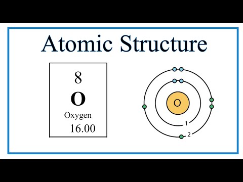 Atomic Structure (Bohr Model) for Oxygen (O)