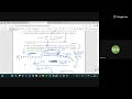 Week 5 And 6 Revision Session