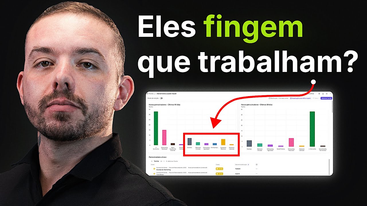 3 Systems that make your team VERY productive