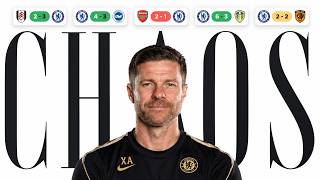 I watched 1170 minutes of Alonso's Chelsea. It's Time To Be Honest About His Tactics