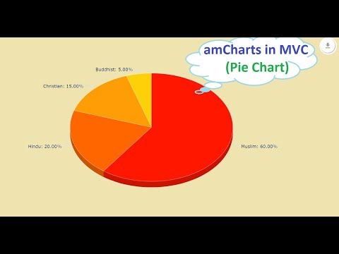 AmCharts in ASP.NET MVC (Part-3) | Pie Chart Video