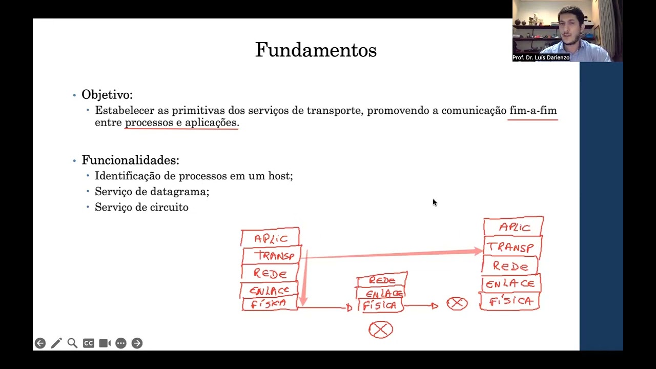 Redes de computadores - Camada de transporte parte 01
