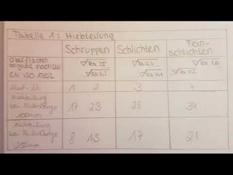 Lehrvideo Feilen Werner von Siemens Schule 2017 Klasse 10 bs