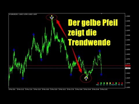 forex beginners trendindicators