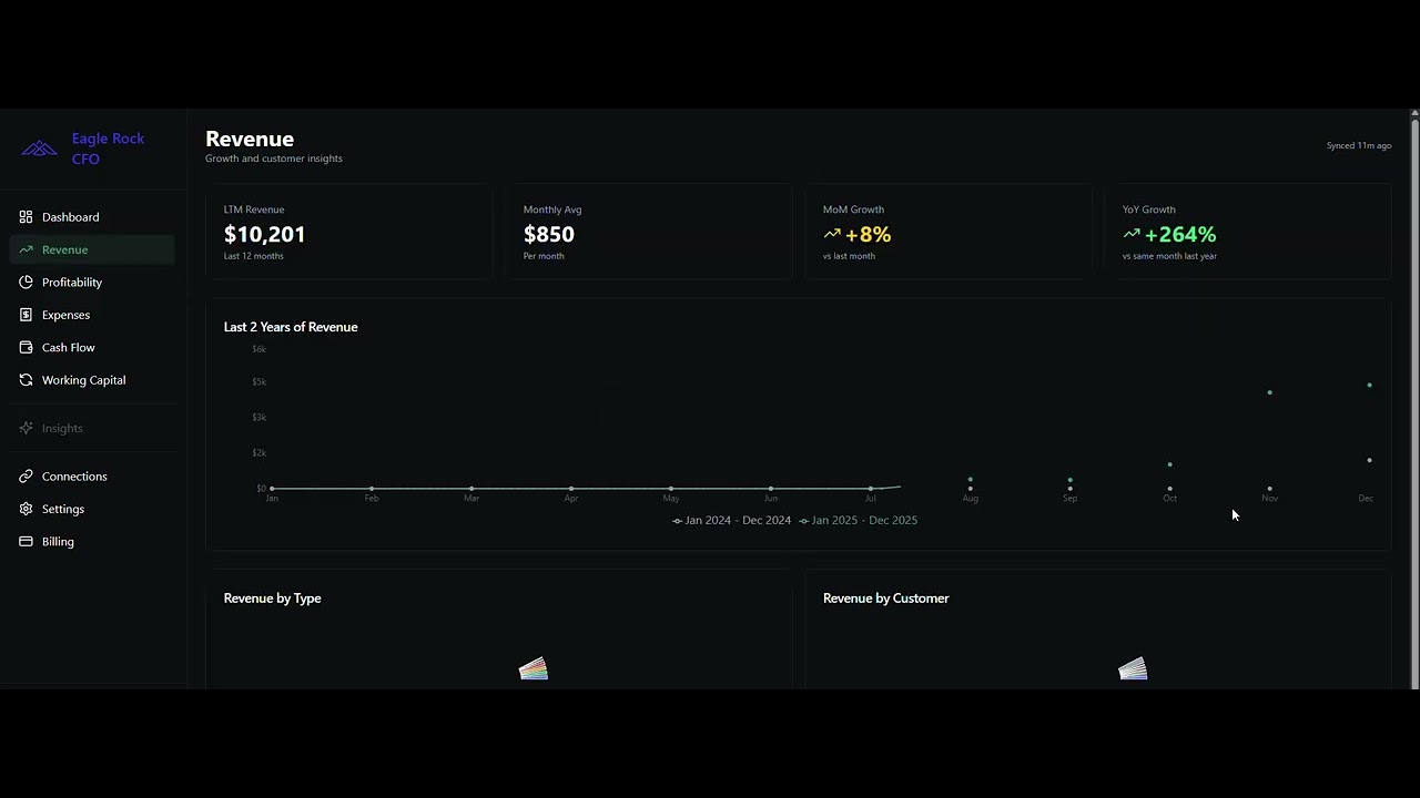 Dashboard demo video thumbnail
