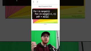 Big O Complexity Ranking for Algorithms!