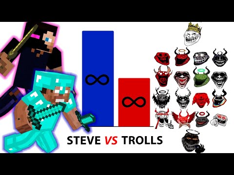 All Steve Forms vs All Trollfaces