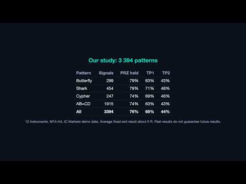 Video Harmonic Pattern Scanner PRZ Stats
