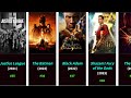 List of DC All Movies by Release Date from (1951-2024)